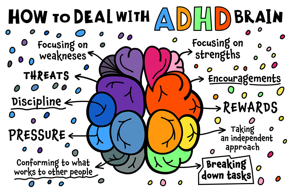ADHD vs anxiety symptoms, ADHD or anxiety, difficulty concentrating, emotional overwhelm