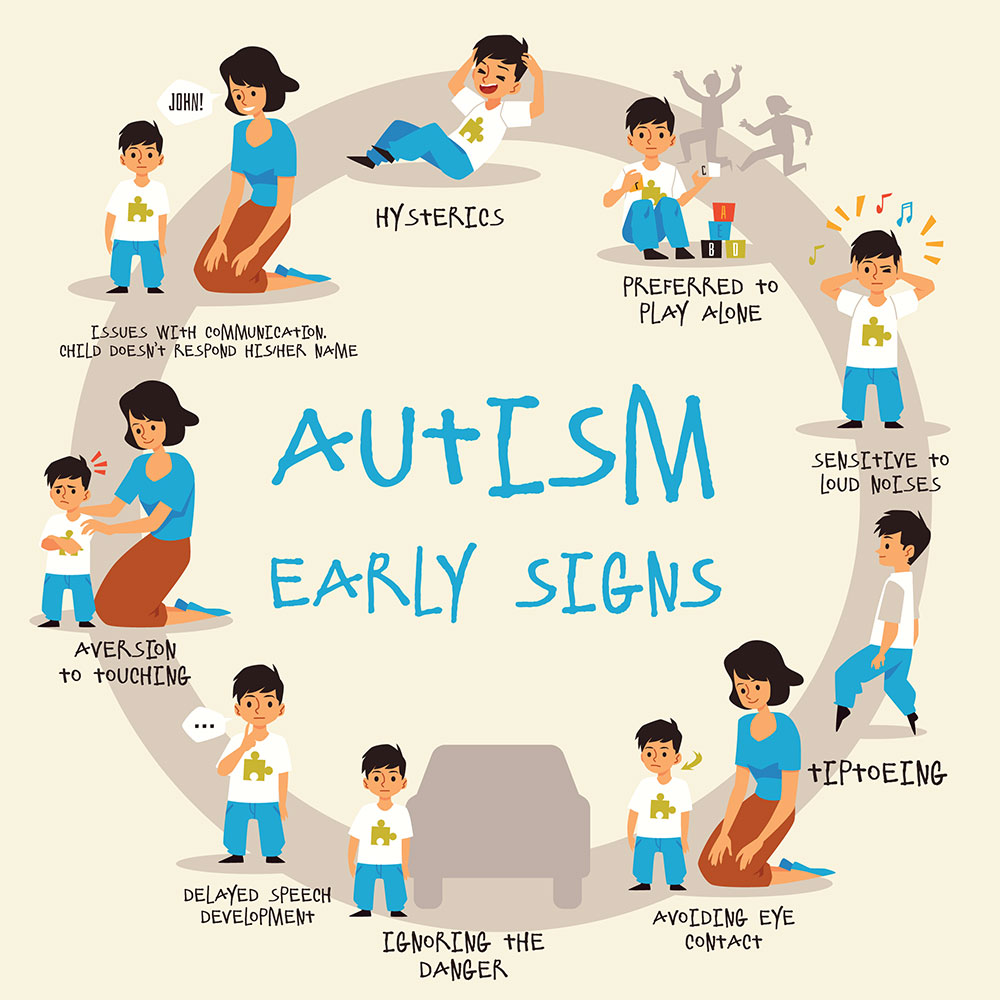 types of autism, autism signs and symptoms, sensory sensitivities, social communication difficulties